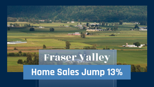 Fraser Valley Home Sales Jump 13%